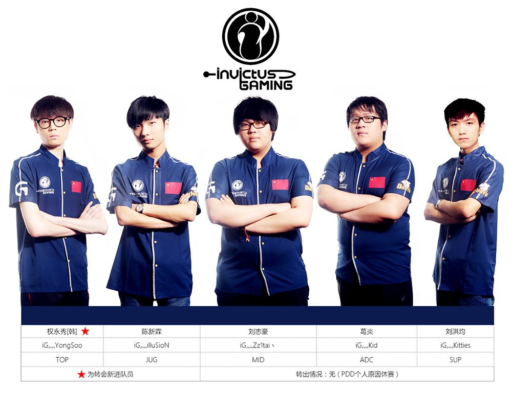 GALA Kaisa + rookie Ahri 恢复状态并共同取得 21 次击杀 Invictus Gaming 击溃了 Top Esports 并拿回一分