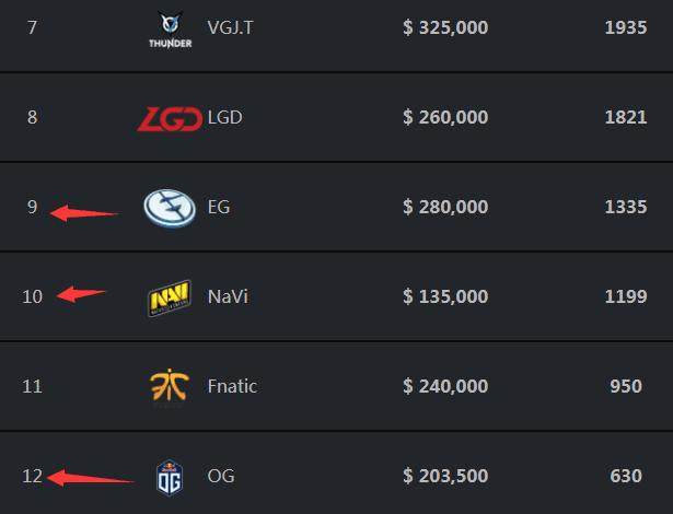 CSGO ESL将暂时禁止VP与Gambit参加旗下赛事